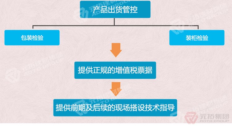 元拓建材集團 掛鉤鍍鋅跳板 掛鉤踏板 廠家現(xiàn)貨低價  質(zhì)量可靠 供應(yīng)直銷 出貨管控